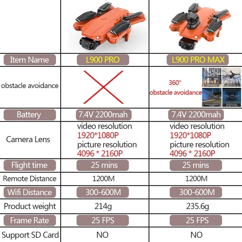 Drone GPS L900 Pro MAX 4K prof - Drone Rc Explorer avis et prix