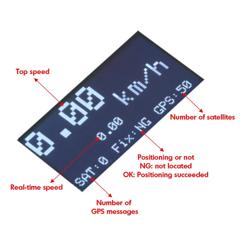 Drone RC ZMR avec compteur de  - Drone Rc Gps avis et prix