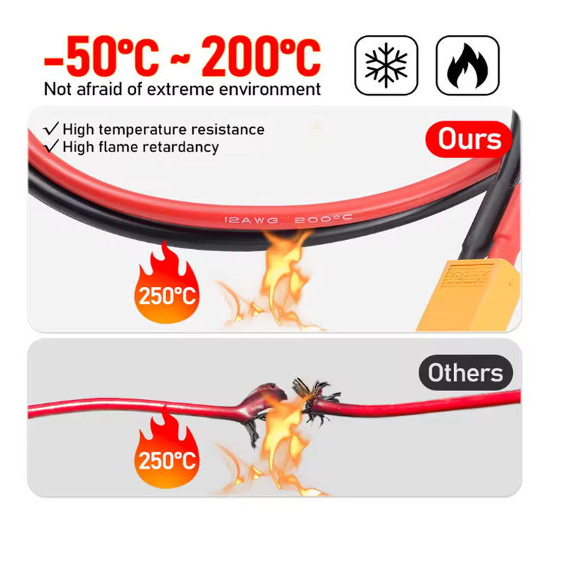 Câble de connexion de prise de - Drone Rc Link avis et prix