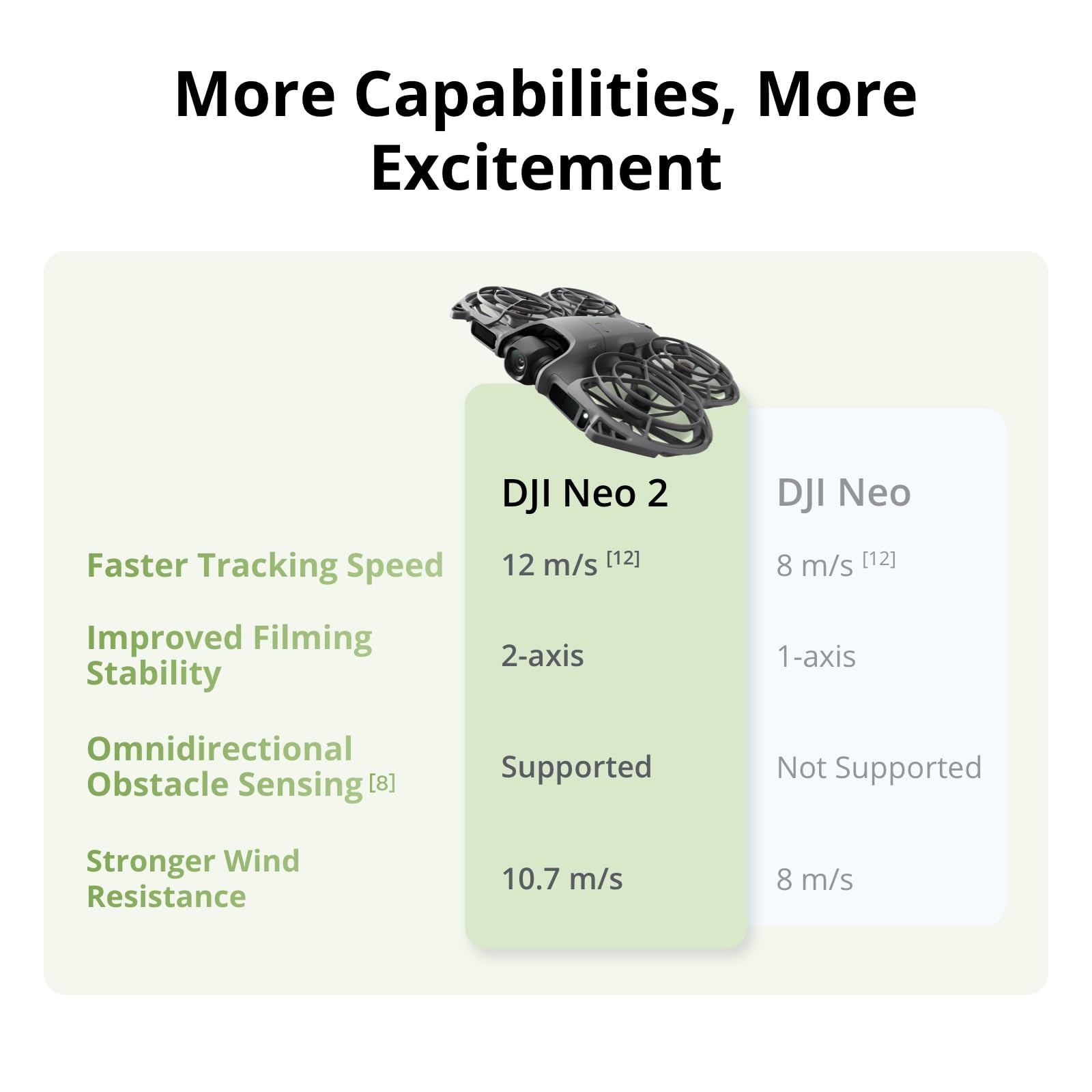 DJI Neo 2 Motion Fly More Comb - Drone Rc N3 3 Batteries avis et prix