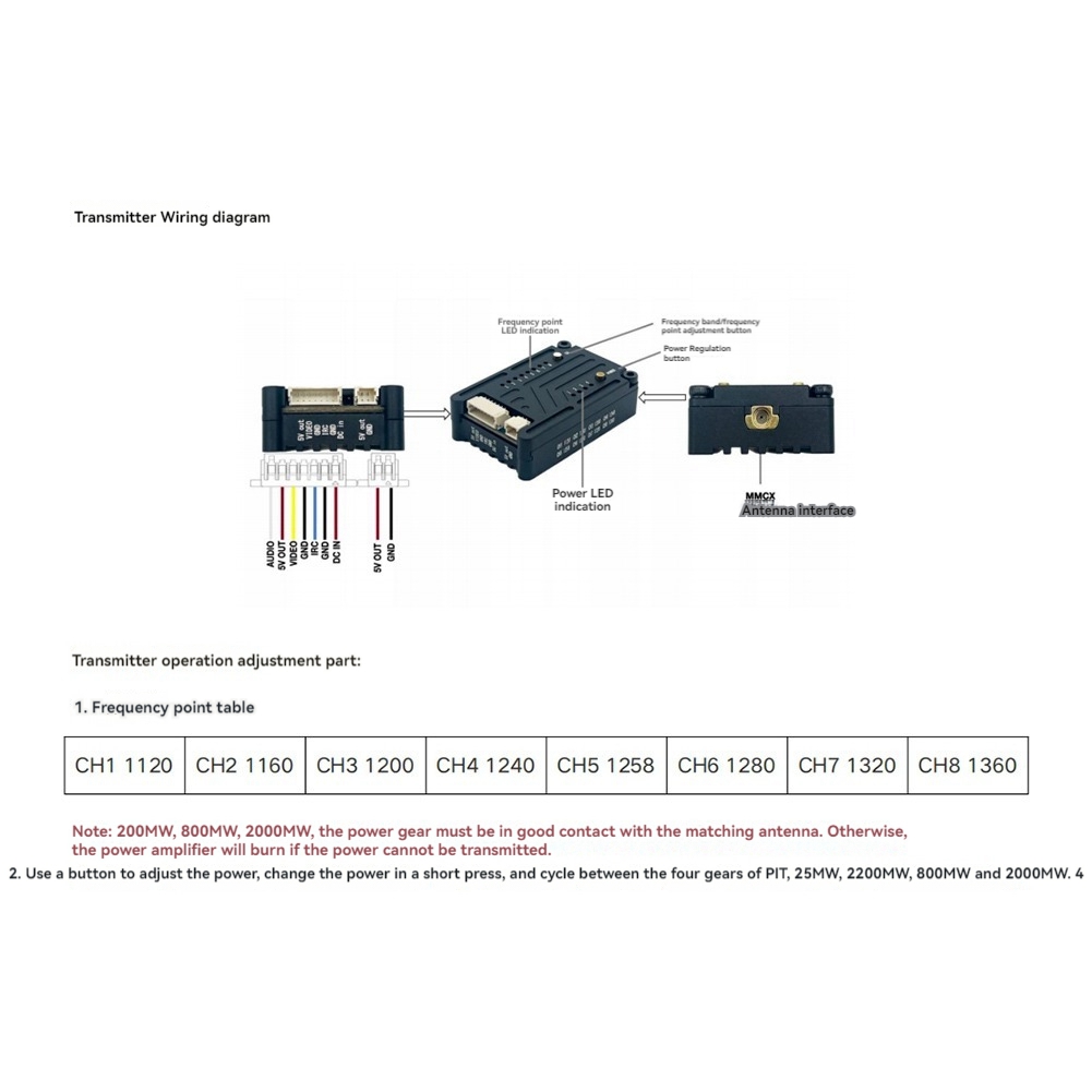 Transmetteur vidéo FPV AS96-1. - Rc Transmitter avis et prix